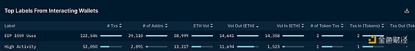 NFT 项目方如何处理筹集到的 ETH？